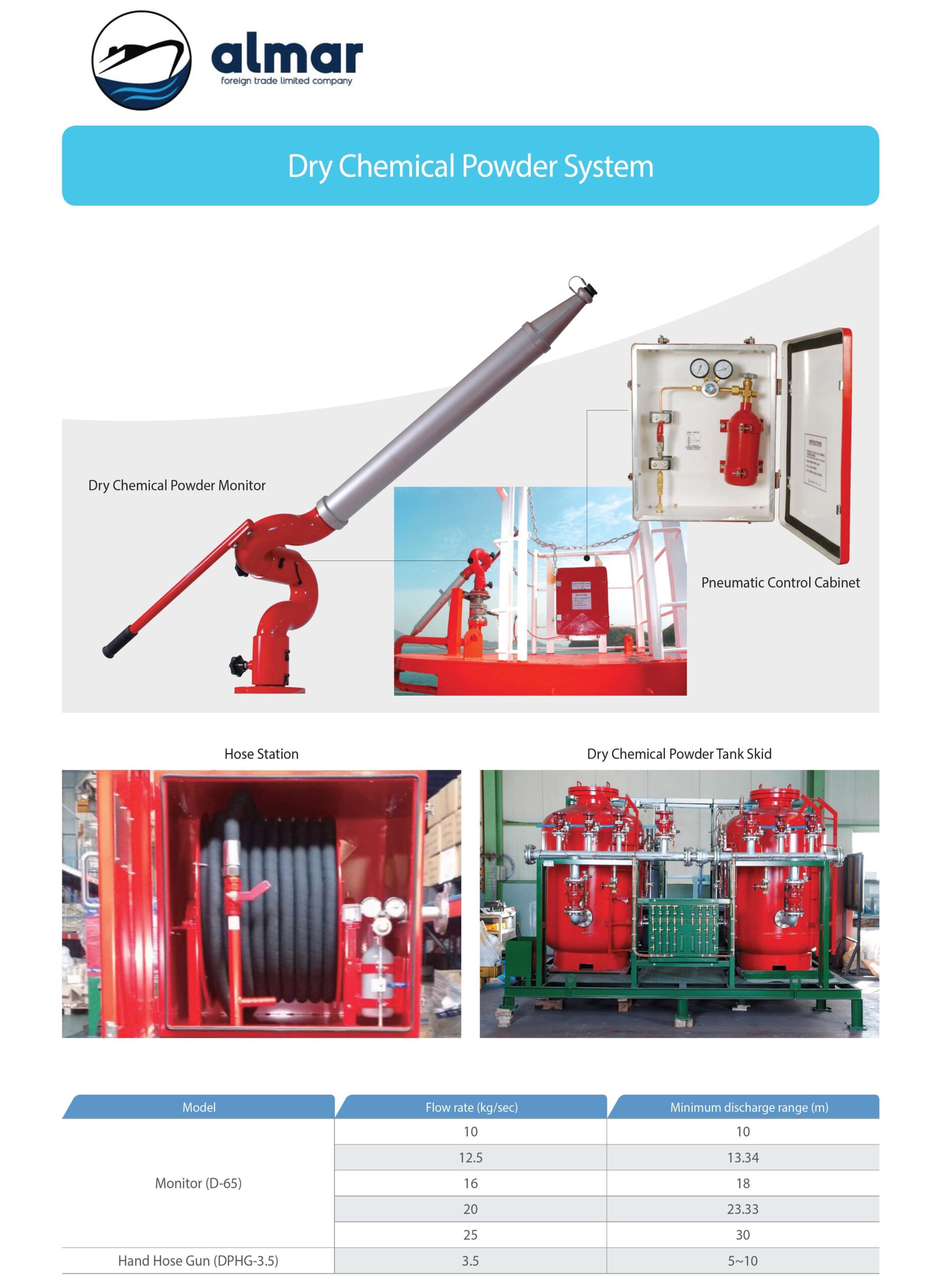 Dry Chemical Powder Fire Extinguishing System